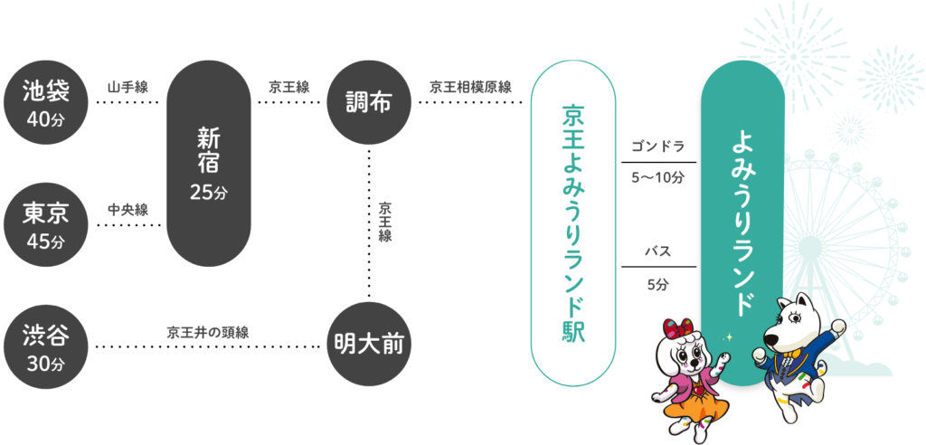 ポケパークカントー